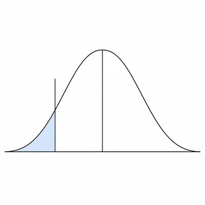 Left-tailed sampling distribution with an observed value below center.