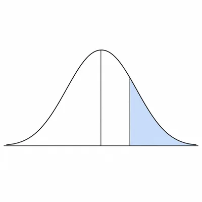 Right-tailed normal curve with the observed proportion above the null value.