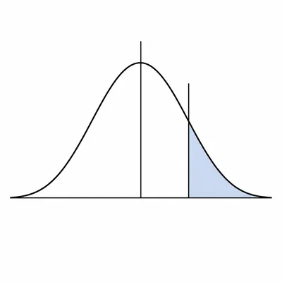 Right-tailed sampling distribution for a difference in means.