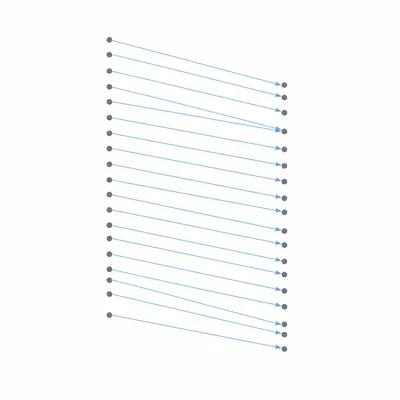 Paired before-and-after dots connected by downward sloping lines.