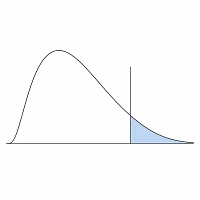 Right-skewed chi-square curve with a shaded right tail.