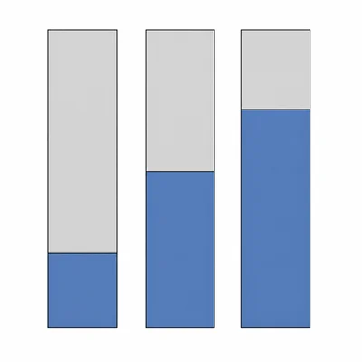 Three stacked bars comparing two response categories across age groups.