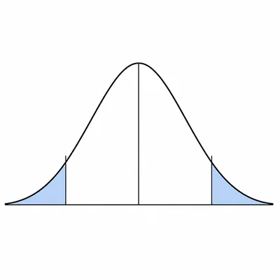 Two-sided normal curve with both extreme tails shaded.