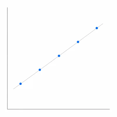 Unlabeled scatterplot with points trending upward from left to right.