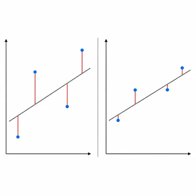 Two unlabeled regression fits comparing larger residuals with smaller residuals.