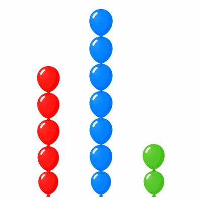 Balloon bar graph with red 4, blue 6, and green 2 balloons.