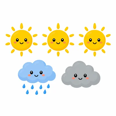 Weather icons showing 3 sunny days, 1 rainy day, and 1 cloudy day.