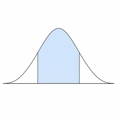Bell curve with a central interval shaded.