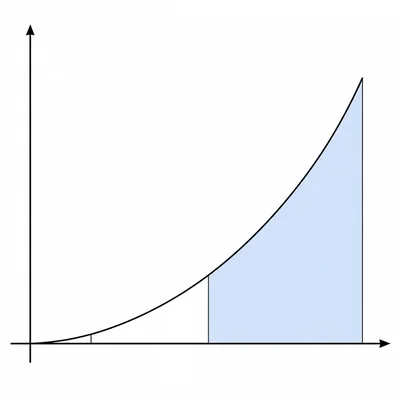 Quadratic density curve with the right-hand interval area shaded.