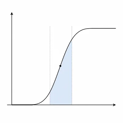 Piecewise cumulative distribution curve with an interval and median point highlighted.