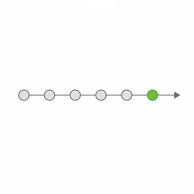 A sequence of trials showing failures followed by the first success.