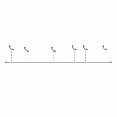 Phone call events placed along a timeline to represent random arrivals.