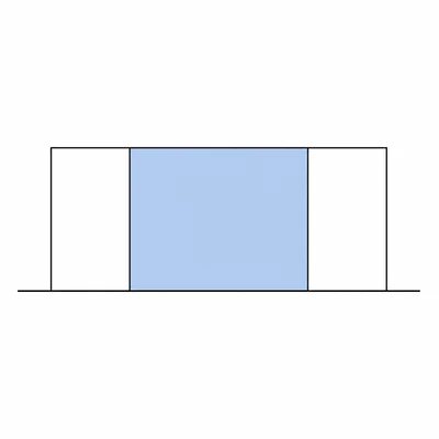 A uniform distribution rectangle with a middle interval shaded.
