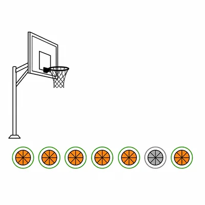 A basketball free throw setup with several made shots and one missed shot represented visually.