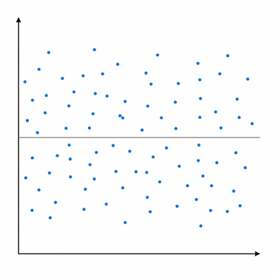 A residual plot with points randomly scattered around a central horizontal line with even spread.