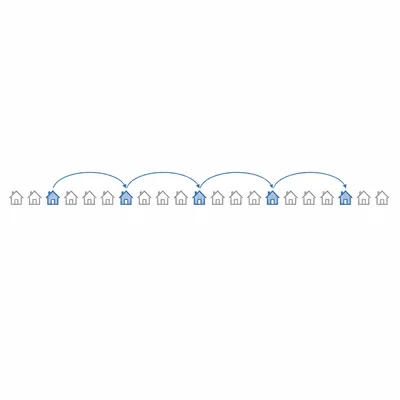 A row of households with a random start and regularly spaced selected households highlighted.