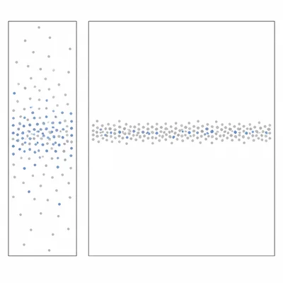 A smaller high-variability stratum receives heavier sampling than a larger low-variability stratum.
