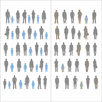 Comparison of a town population and an imbalanced survey sample with too few children.