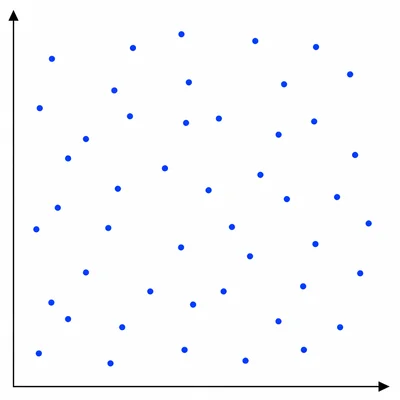 Scatter plot with randomly spread points showing no clear association.
