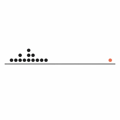 A dot plot shows most dots clustered on the left with one outlier far to the right.