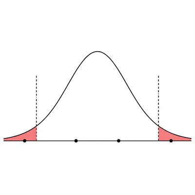 Normal curve showing unusual values in both extreme tails.
