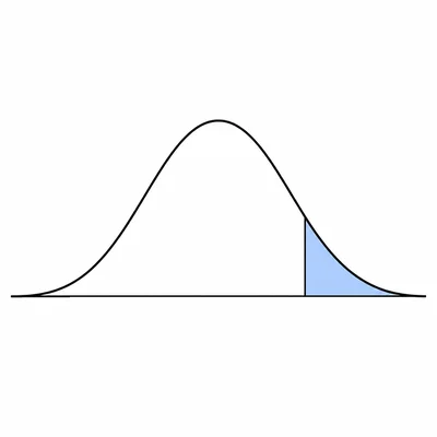 Normal curve with only the right tail shaded beyond a cutoff.