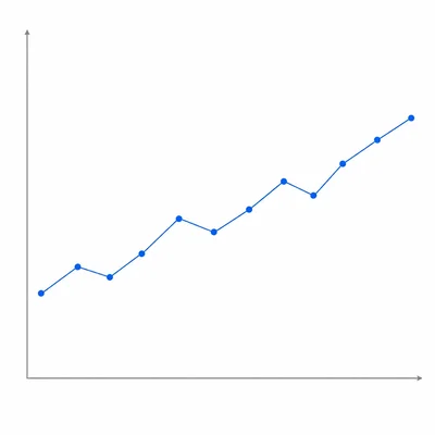 Unlabeled time series line graph showing an overall upward trend with small fluctuations.