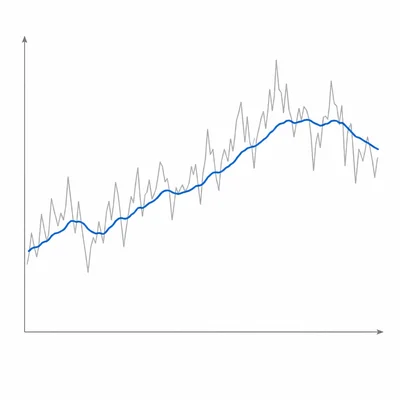 Jagged time series with a smoother moving-average line through it.
